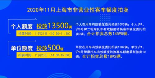 11月滬牌拍賣時間正式公布，警示價維持89300元