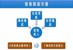 財報中的無形價值 從長江商學院視角看文物拍賣產品的核心競爭力